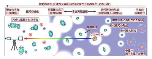 宇宙の泡パッチワーク