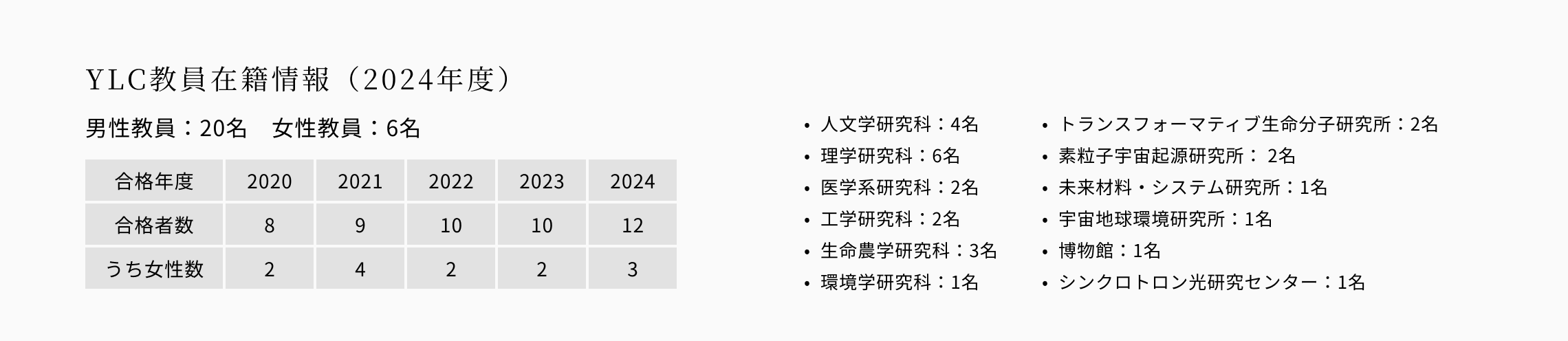 研究推進メンバー