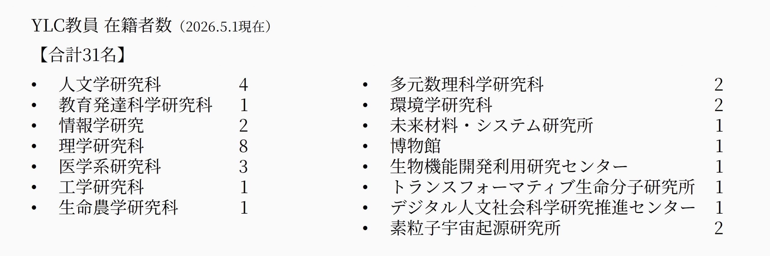 研究推進メンバー