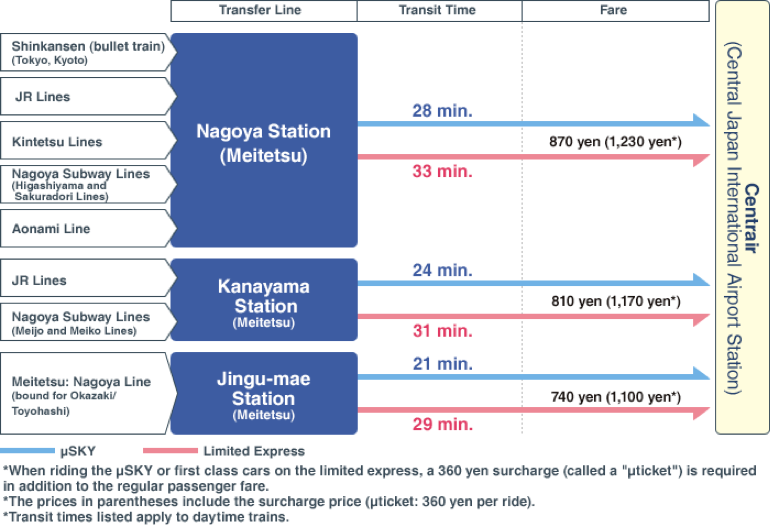 centrair_access